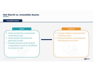 Corporate Finance Institute®
• Includes liabilities associated with
investible assets
• Excludes liabilities associated with
excluded personal assets
• Assets are liquid or can be easily
converted to cash
• Only includes real estate that
generates income
• Excludes personal assets that do
not generate income or are difficult
to convert to cash
Net Worth vs. Investible Assets
Investible Assets
Assets Liabilities
 