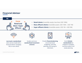 Corporate Finance Institute®
Financial Advisor
Low touch, standardized
client service model with a
financial advisor managing
100 or more clients
Smaller and more
standardized investment
universe
Some limited,
standardized tax
mitigation strategies,
insurance advice, and
estate planning
Provide financial planning
around personal
budgeting, cash flow
planning, and saving for
retirement
Retail and
Mass / Super
Affluent
Focus
• Retail clients (Investible assets: less than USD 100K)
• Mass affluent clients (Investible assets: USD 100K – USD 1M)
• Super affluent clients (Investible assets: USD 1M – USD 5M)
FA
 