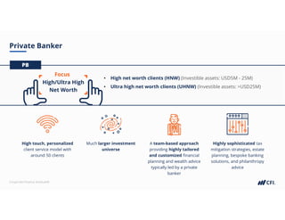 Corporate Finance Institute®
Private Banker
High/Ultra High
Net Worth
Focus
• High net worth clients (HNW) (Investible assets: USD5M - 25M)
• Ultra high net worth clients (UHNW) (Investible assets: >USD25M)
PB
Highly sophisticated tax
mitigation strategies, estate
planning, bespoke banking
solutions, and philanthropy
advice
A team-based approach
providing highly tailored
and customized financial
planning and wealth advice
typically led by a private
banker
Much larger investment
universe
High touch, personalized
client service model with
around 50 clients
 