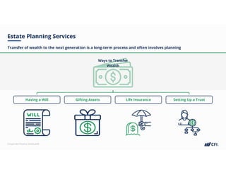 Corporate Finance Institute®
Estate Planning Services
Transfer of wealth to the next generation is a long-term process and often involves planning
Ways to Transfer
Wealth
Having a Will Gifting Assets Setting Up a Trust
Life Insurance
 