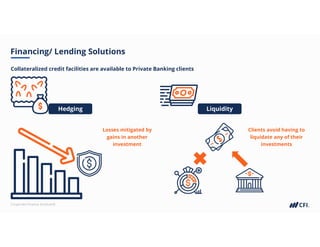 Corporate Finance Institute®
Financing/ Lending Solutions
Collateralized credit facilities are available to Private Banking clients
Hedging
Losses mitigated by
gains in another
investment
Liquidity
Clients avoid having to
liquidate any of their
investments
 