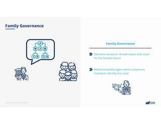 Corporate Finance Institute®
Family Governance
Family Governance
Decisions based on shared values and vision
for the family’s future
Relationship Managers within a bank are
trained to identify this need
 