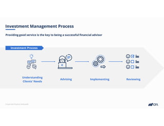 Corporate Finance Institute®
Investment Process
Investment Management Process
Providing good service is the key to being a successful financial advisor
Understanding
Clients’ Needs
Advising Implementing Reviewing
 