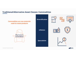 Corporate Finance Institute®
Traditional/Alternative Asset Classes: Commodities
Commodities are raw materials
used to create products
Why invest in
commodities?
Diversification
Inflation
Speculation
 