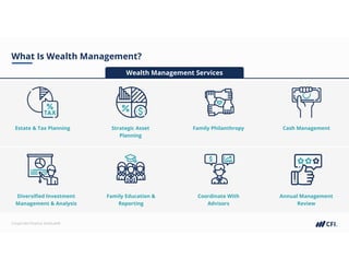 Corporate Finance Institute®
What Is Wealth Management?
Wealth Management Services
Estate & Tax Planning Strategic Asset
Planning
Family Philanthropy Cash Management
Diversified Investment
Management & Analysis
Family Education &
Reporting
Coordinate With
Advisors
Annual Management
Review
 
