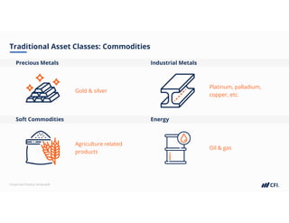 Corporate Finance Institute®
Traditional Asset Classes: Commodities
Precious Metals Industrial Metals
Soft Commodities Energy
Gold & silver
Platinum, palladium,
copper, etc.
Agriculture related
products
Oil & gas
 
