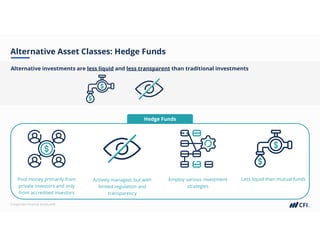 Corporate Finance Institute®
Alternative Asset Classes: Hedge Funds
Alternative investments are less liquid and less transparent than traditional investments
Hedge Funds
Pool money primarily from
private investors and only
from accredited investors
Actively managed, but with
limited regulation and
transparency
Employ various investment
strategies
Less liquid than mutual funds
 