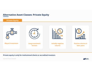Corporate Finance Institute®
Alternative Asset Classes: Private Equity
Illiquid investment Long investment
horizon
Initially negative
returns
Private equity is only for institutional clients or accredited investors
Positive returns in
later years
Private Equity
 