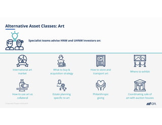 Corporate Finance Institute®
How to use art as
collateral
Estate planning
specific to art
Where to exhibit
How to store and
transport art
Alternative Asset Classes: Art
Specialist teams advise HNW and UHNW investors on:
International art
market
What to buy &
acquisition strategy
Philanthropic
giving
Coordinating sale of
art with auction houses
 