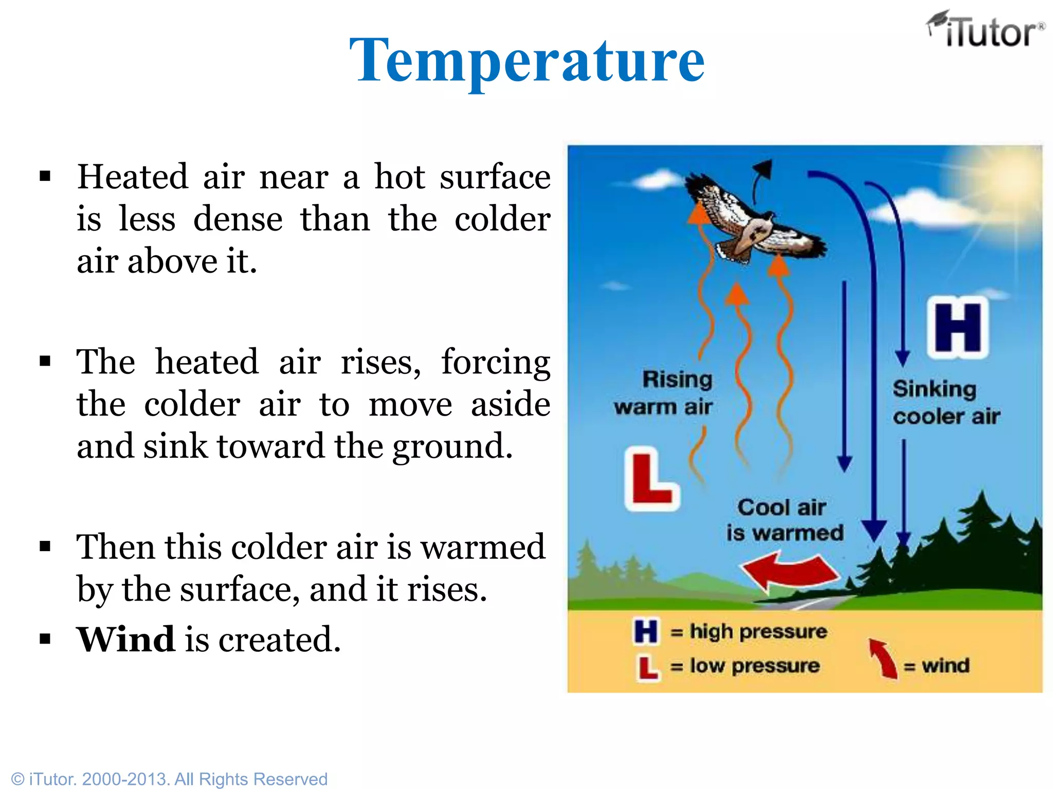 Heated Air Rises Introduction to Weather | PPTX