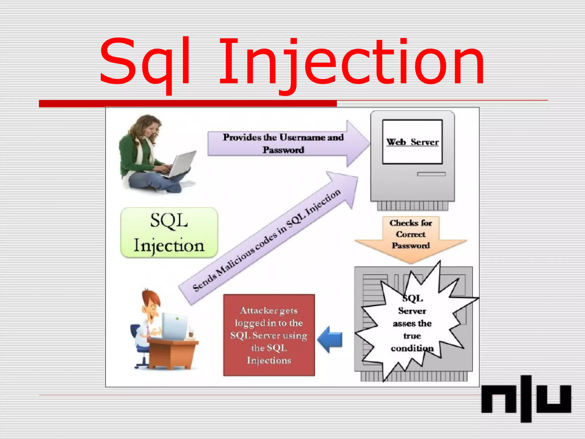 Sql Injection
 