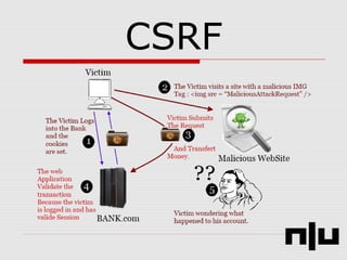 CSRF
 