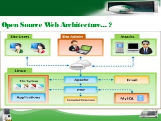 Open Source Web Architecture... ?
 