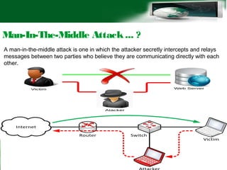 Man-In-The-Middle Attack... ?
A man-in-the-middle attack is one in which the attacker secretly intercepts and relays
messages between two parties who believe they are communicating directly with each
other.
 