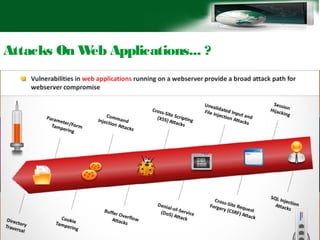 Attacks On Web Applications... ?
 