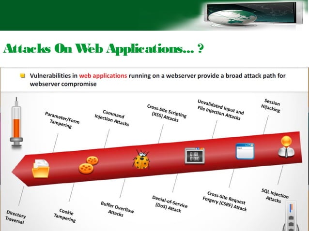 Introduction to Web Server Security | PPT