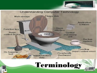 Terminology
 