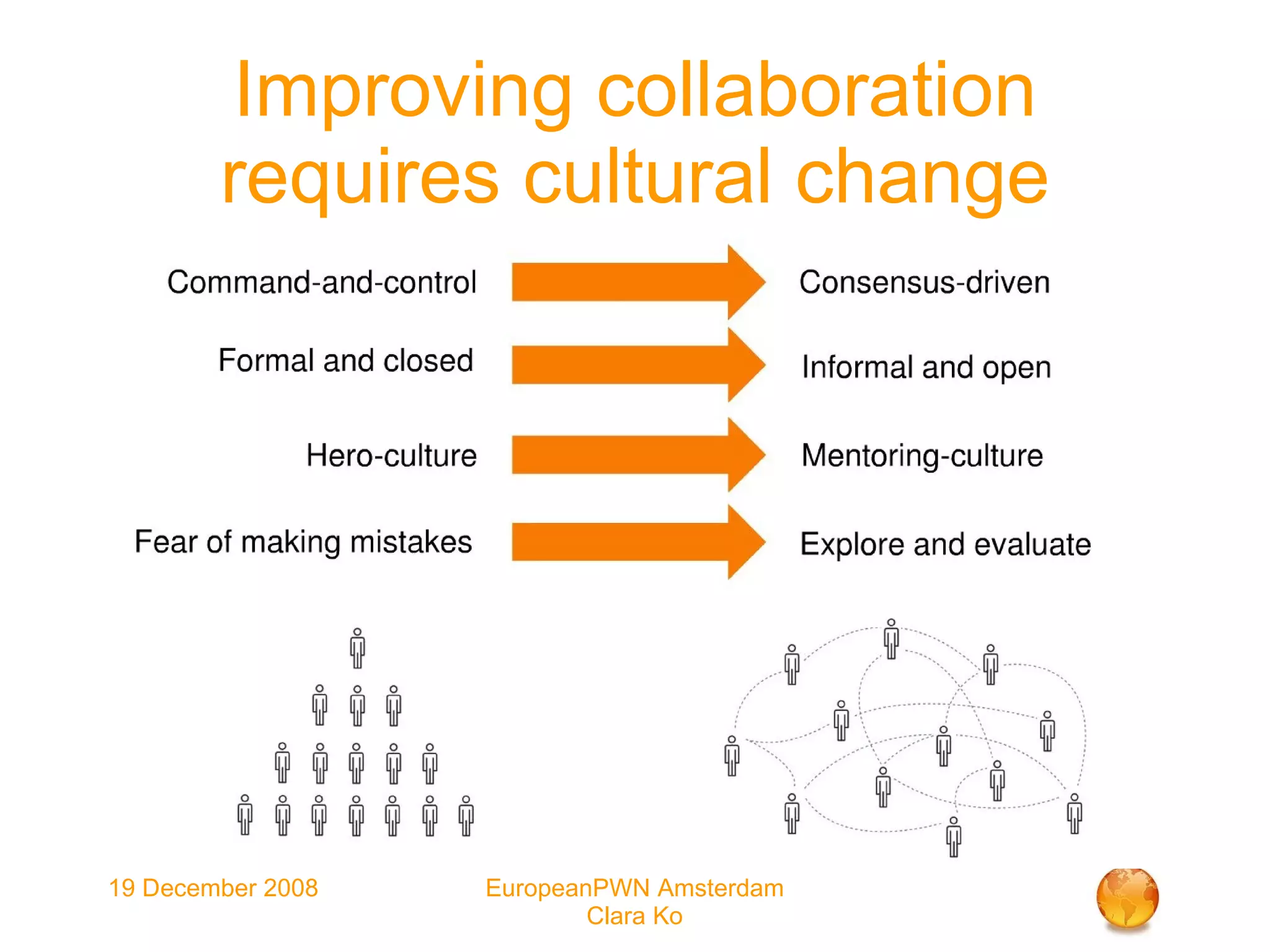 Improving collaboration requires cultural change 