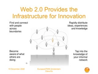 Web 2.0 Provides the Infrastructure for Innovation 