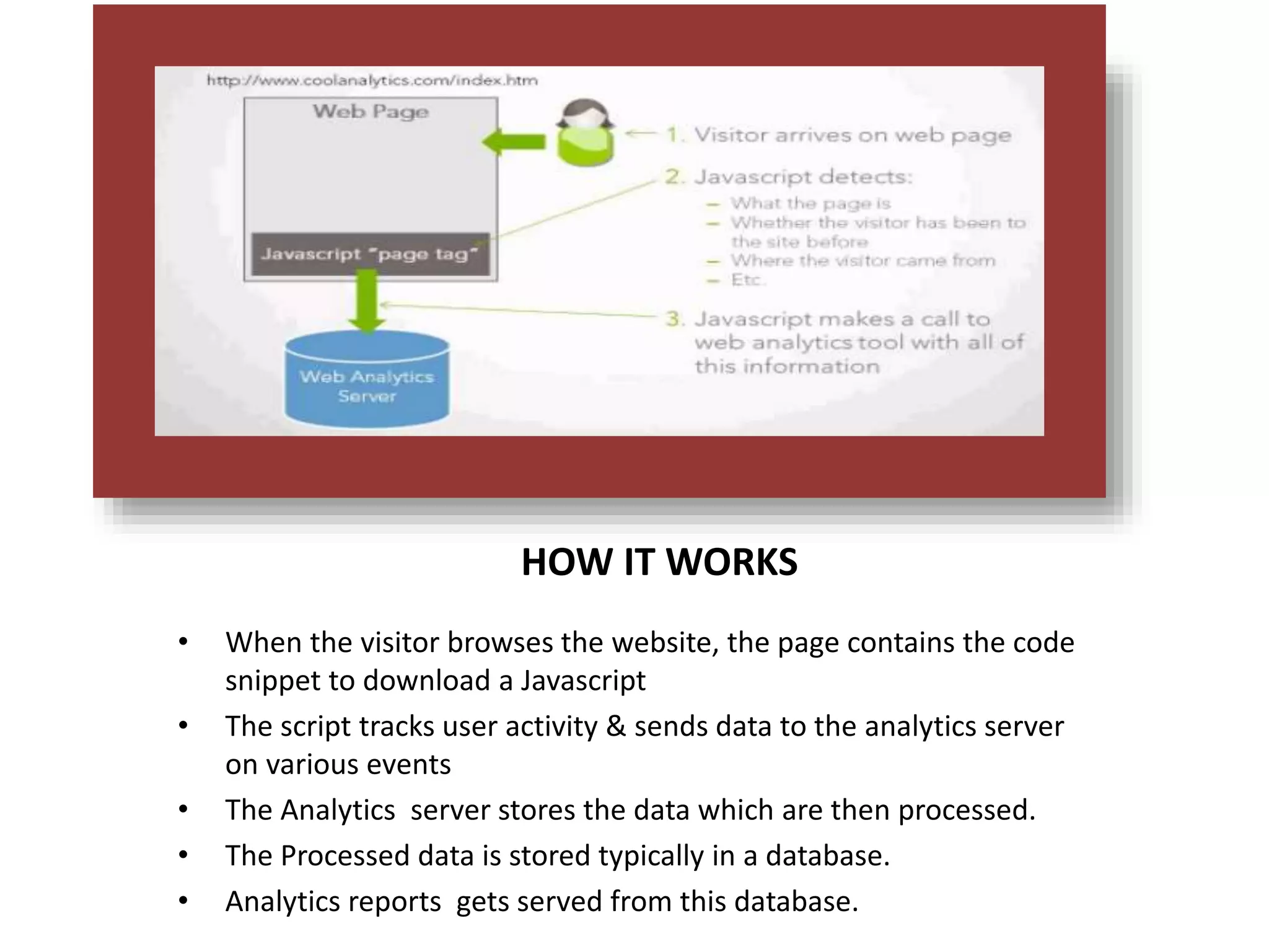 • When the visitor browses the website, the page contains the code
snippet to download a Javascript
• The script tracks user activity & sends data to the analytics server
on various events
• The Analytics server stores the data which are then processed.
• The Processed data is stored typically in a database.
• Analytics reports gets served from this database.
HOW IT WORKS
 
