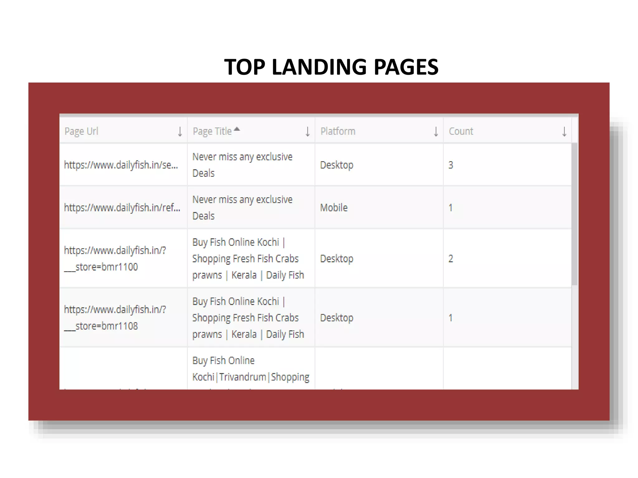 TOP LANDING PAGES
 