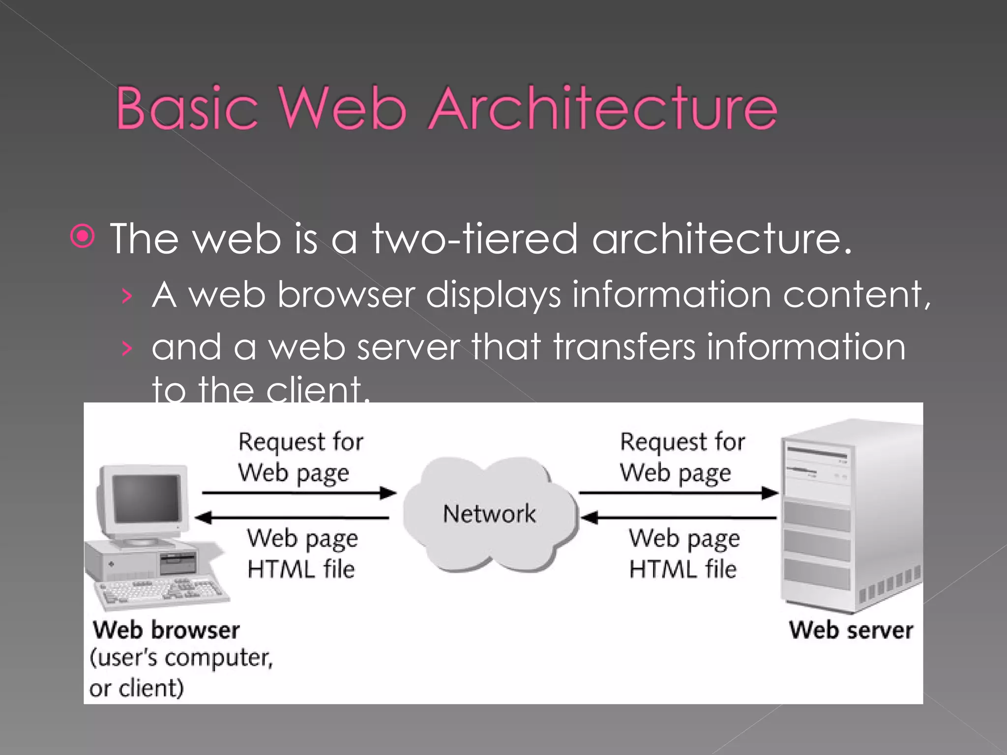Introduction to Web Architecture | PPTX | Web Development | Internet
