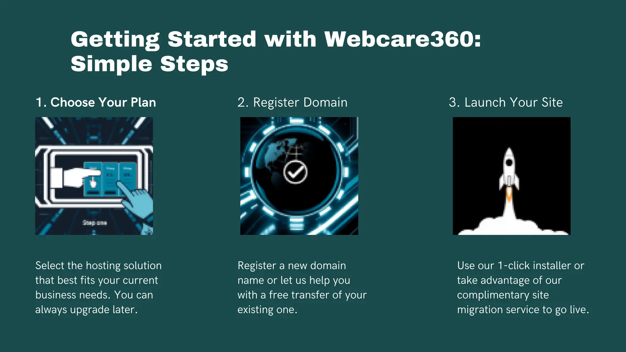 1. Choose Your Plan 2. Register Domain
Select the hosting solution
that best fits your current
business needs. You can
always upgrade later.
Register a new domain
name or let us help you
with a free transfer of your
existing one.
Getting Started with Webcare360:
Simple Steps
3. Launch Your Site
Use our 1-click installer or
take advantage of our
complimentary site
migration service to go live.
 