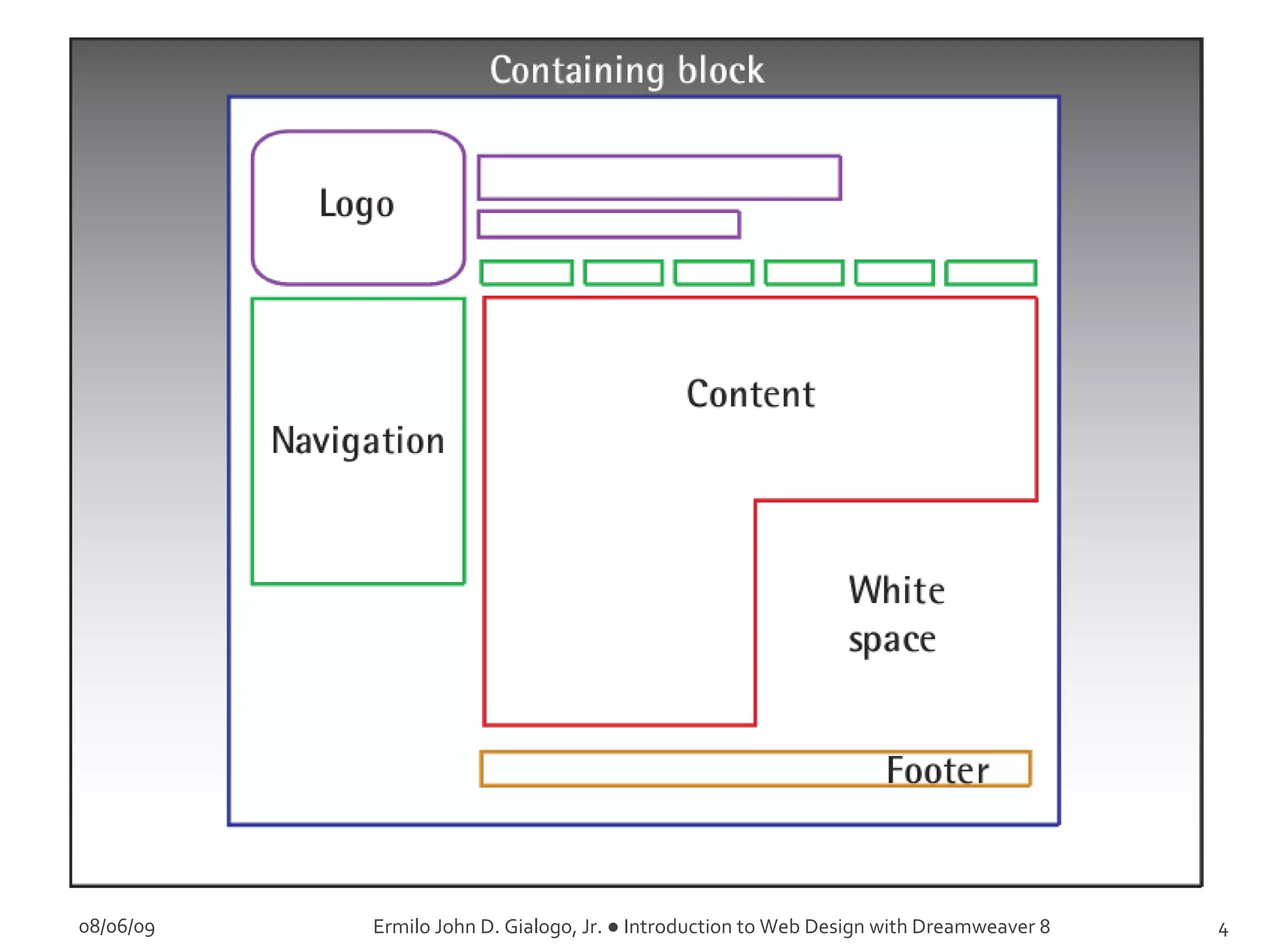 08/06/09 Ermilo John D. Gialogo, Jr. ● Introduction to Web Design with Dreamweaver 8 