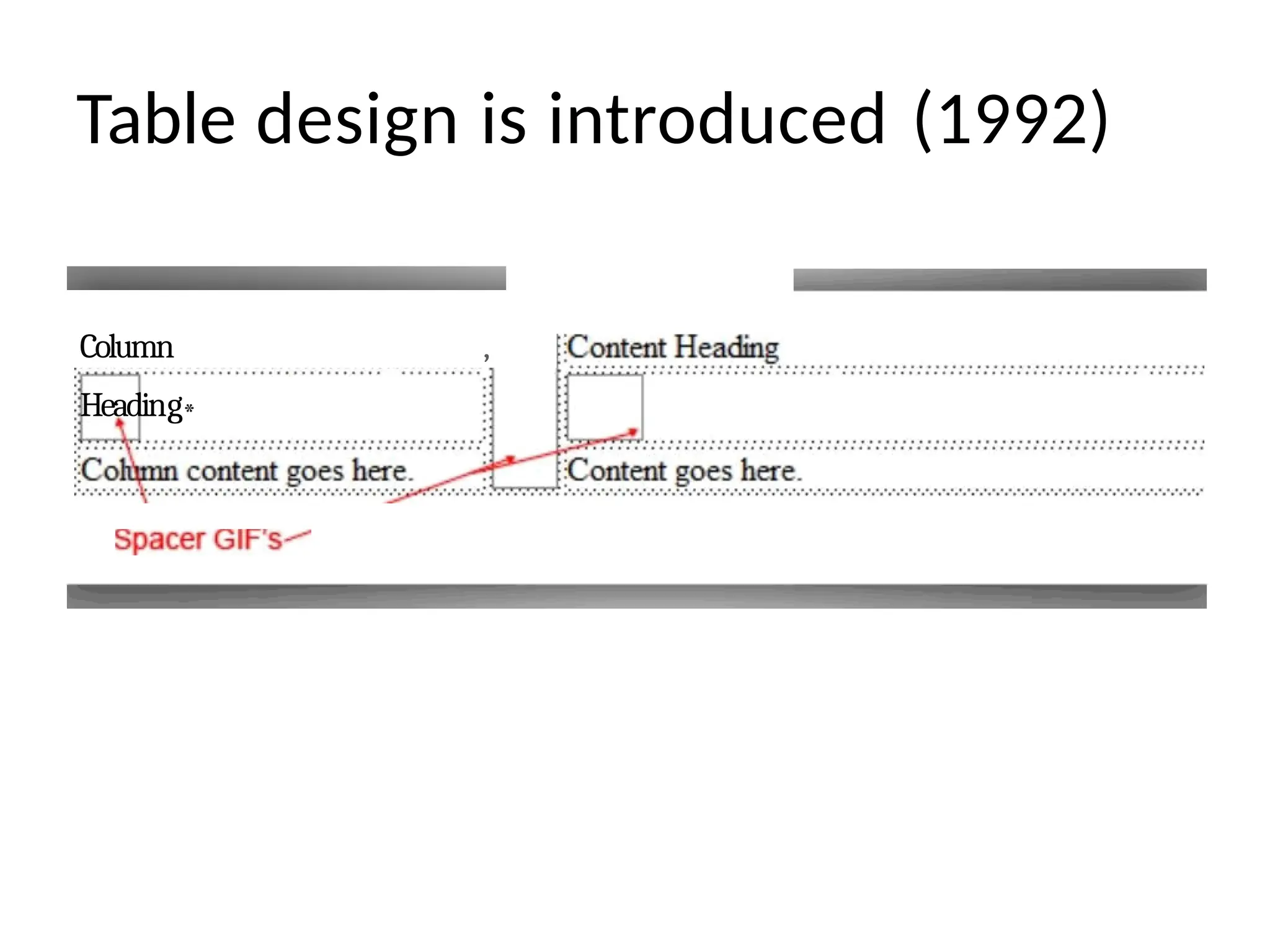Table design is introduced (1992)
,
Column
Heading*
 