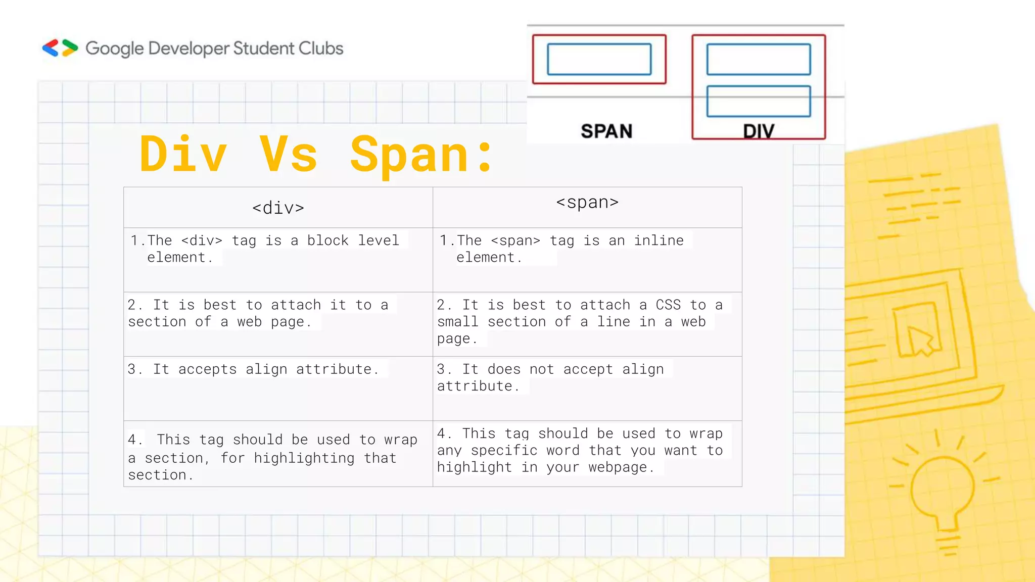 Div Vs Span:
<div> <span>
1.The <div> tag is a block level
element.
1.The <span> tag is an inline
element.
2. It is best to attach it to a
section of a web page.
2. It is best to attach a CSS to a
small section of a line in a web
page.
3. It accepts align attribute. 3. It does not accept align
attribute.
4. This tag should be used to wrap
a section, for highlighting that
section.
4. This tag should be used to wrap
any specific word that you want to
highlight in your webpage.
 