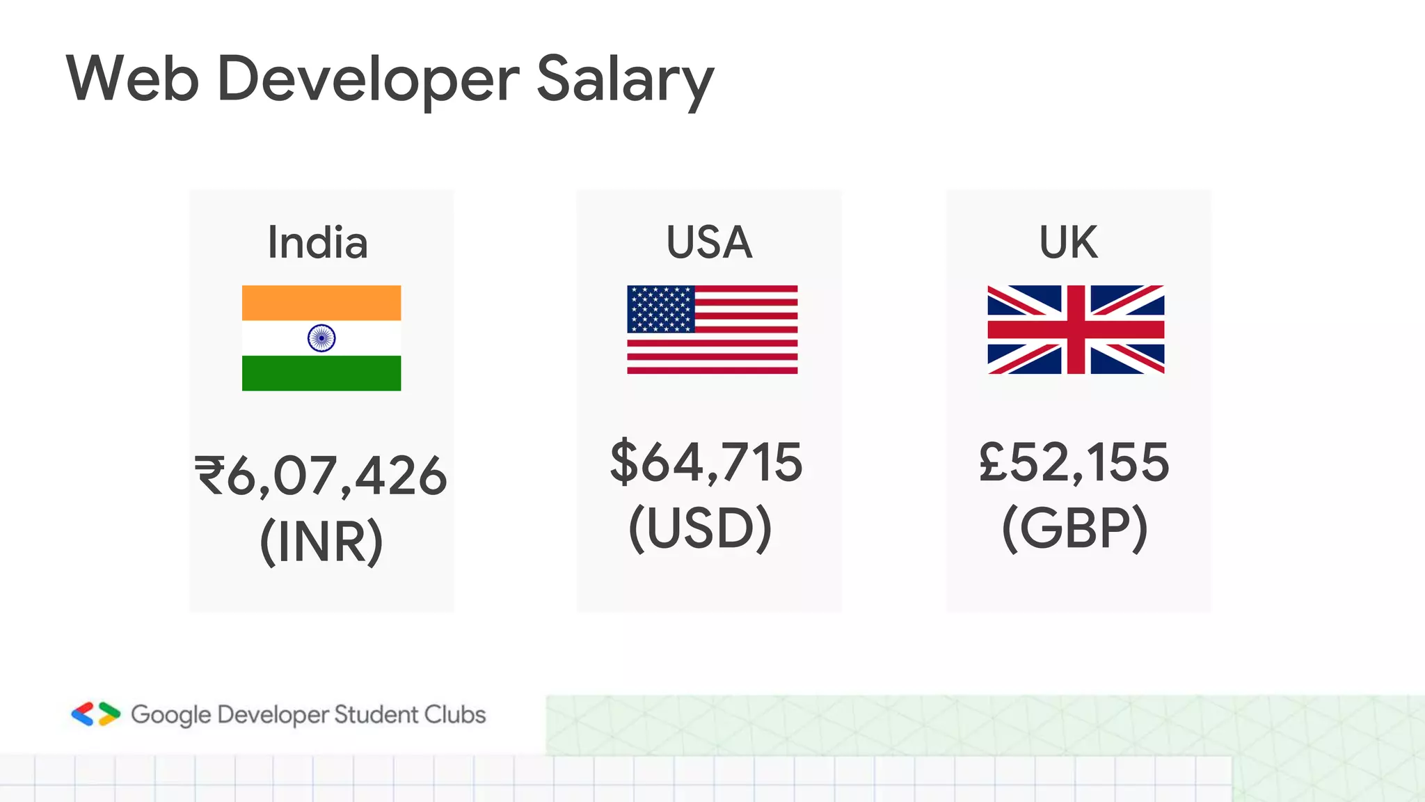 Web Developer Salary
India USA UK
$64,715
(USD)
₹6,07,426
(INR)
£52,155
(GBP)
 