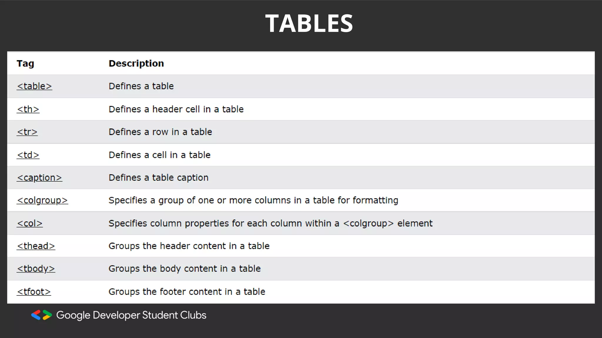 TABLES
 