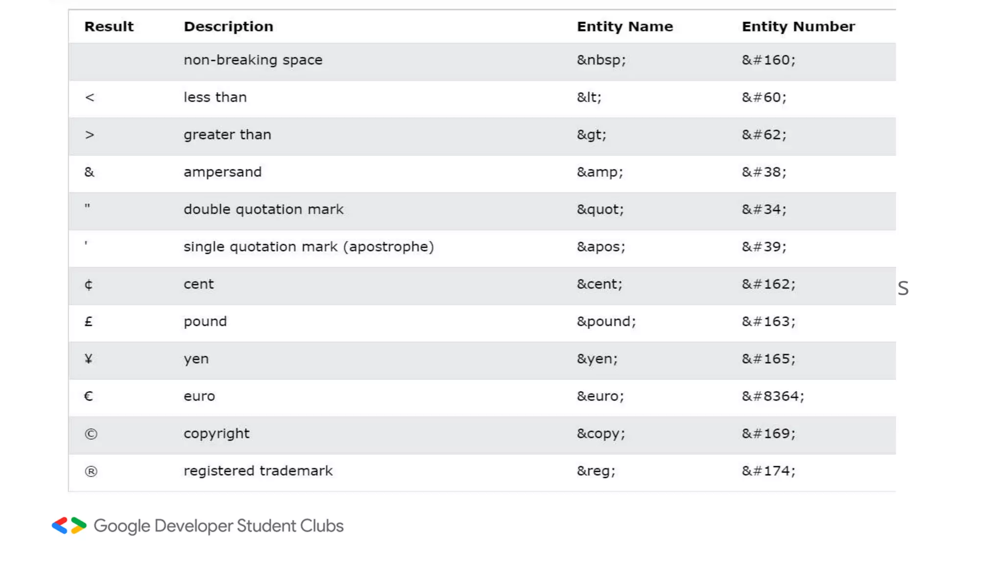 • Lorem ipsum dolor sit amet, consectetur adipiscing elit.
• Vestibulum gravida placerat dictum. Sed sagittis accumsan dolor ut
malesuada.
• Duis sit amet placerat quam. Donec eget eros egestas nunc venenatis
suscipit at at felis.
Subtitle
Headline
 