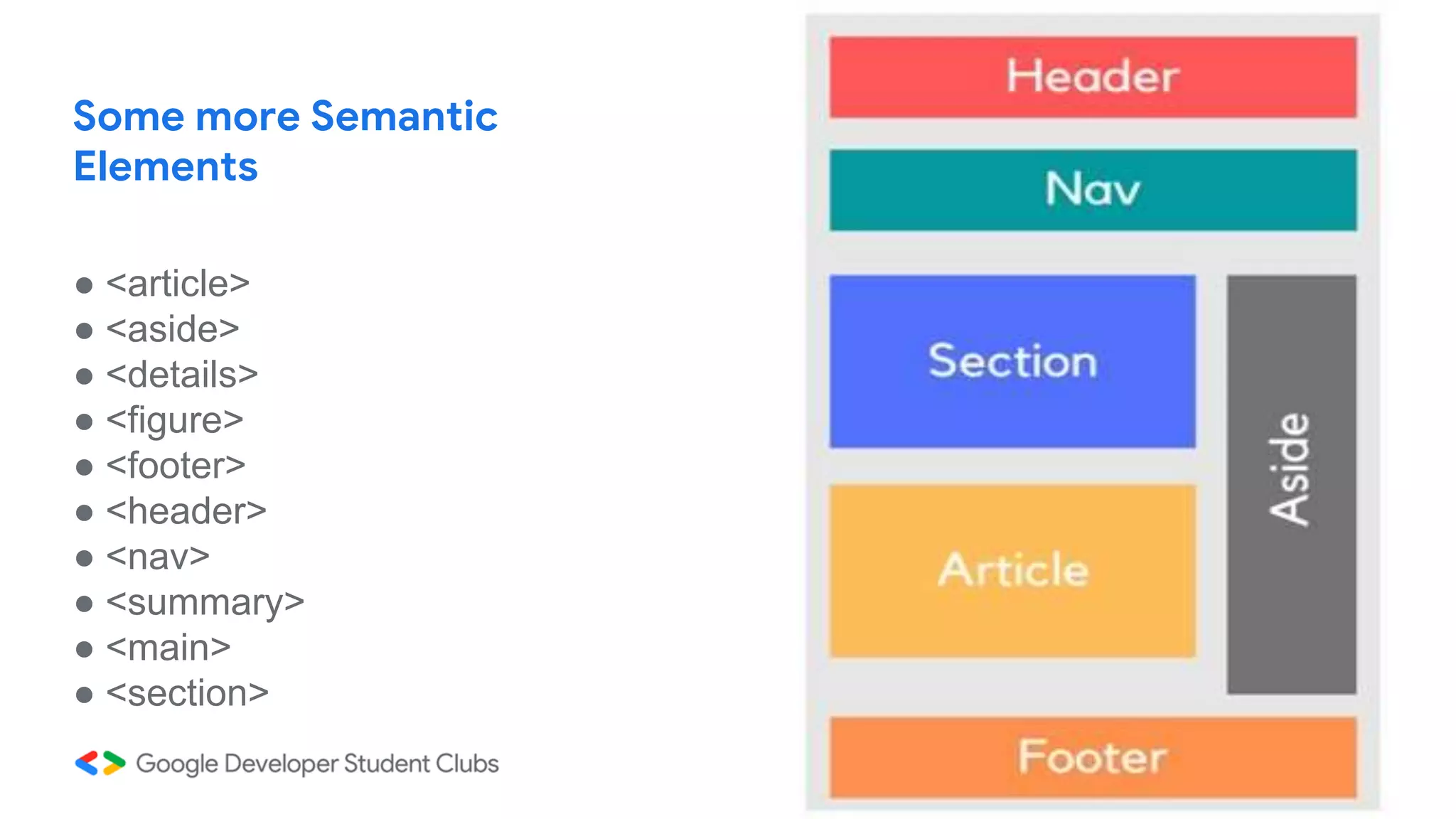 ● <article>
● <aside>
● <details>
● <figure>
● <footer>
● <header>
● <nav>
● <summary>
● <main>
● <section>
Some more Semantic
Elements
 