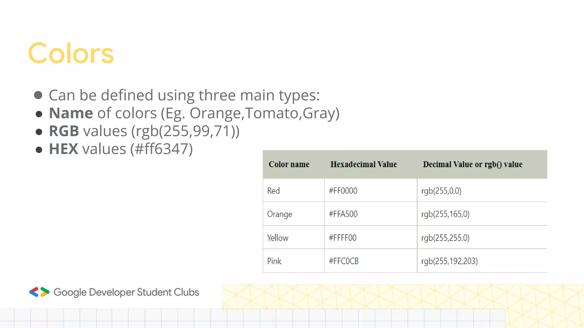 Colors
● Can be defined using three main types:
● Name of colors (Eg. Orange,Tomato,Gray)
● RGB values (rgb(255,99,71))
● HEX values (#ff6347)
 