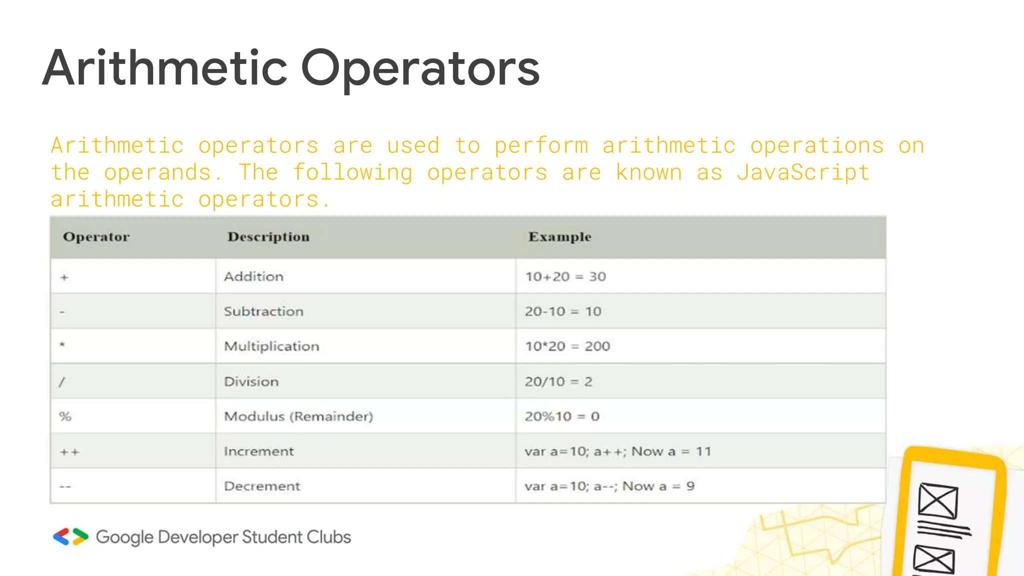 Arithmetic Operators
Arithmetic operators are used to perform arithmetic operations on
the operands. The following operators are known as JavaScript
arithmetic operators.
 