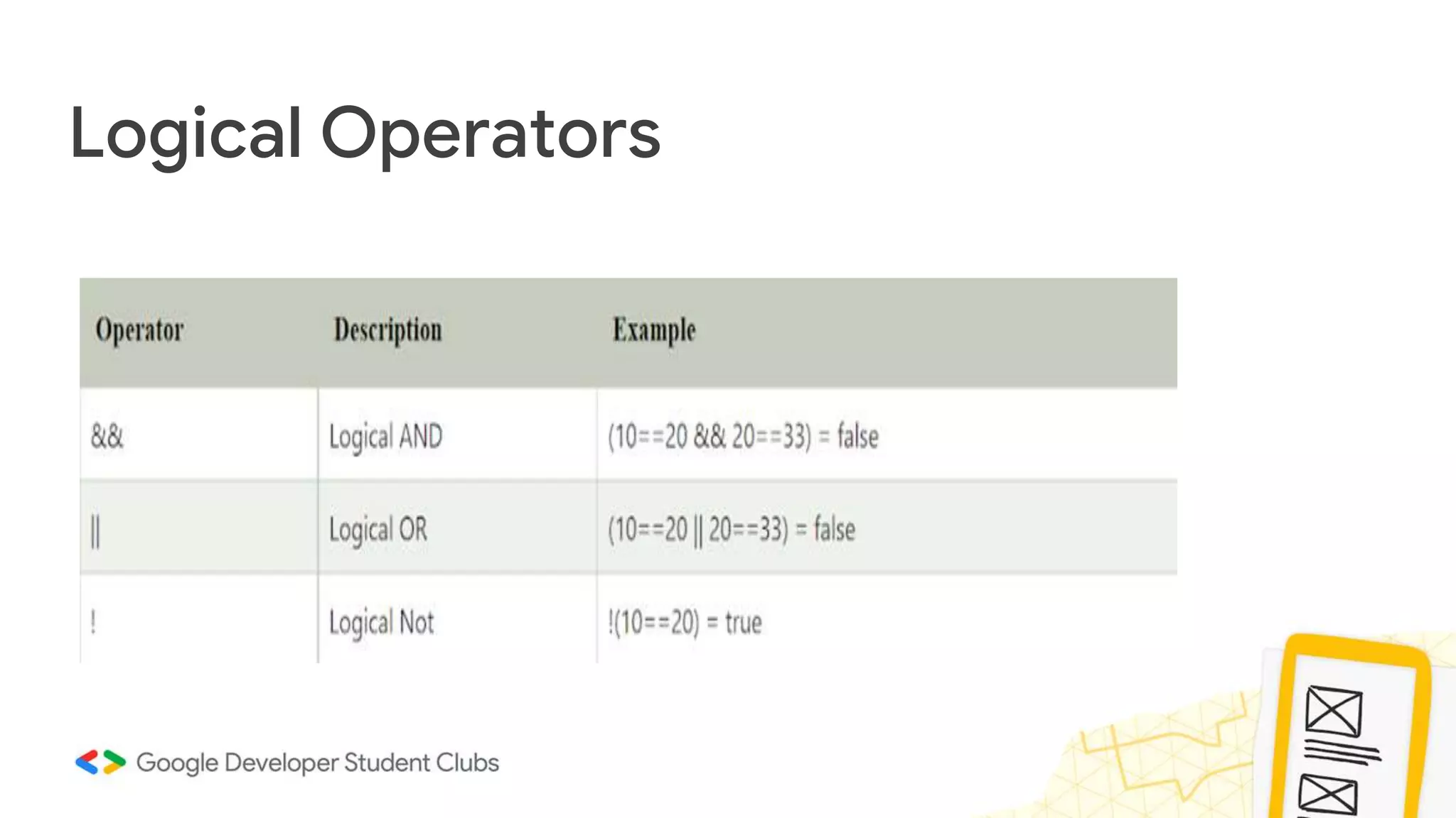 Logical Operators
 