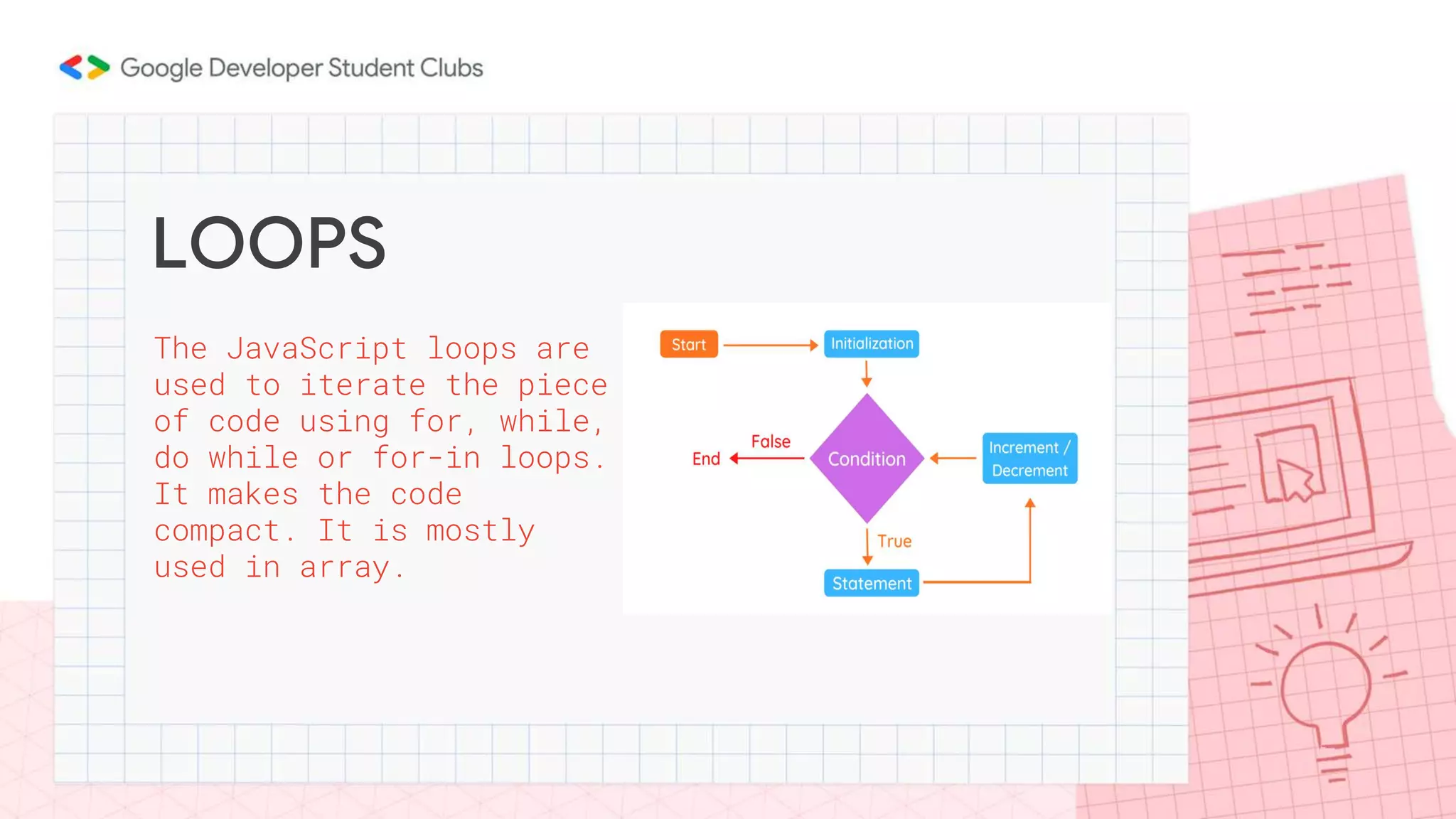 LOOPS
The JavaScript loops are
used to iterate the piece
of code using for, while,
do while or for-in loops.
It makes the code
compact. It is mostly
used in array.
 