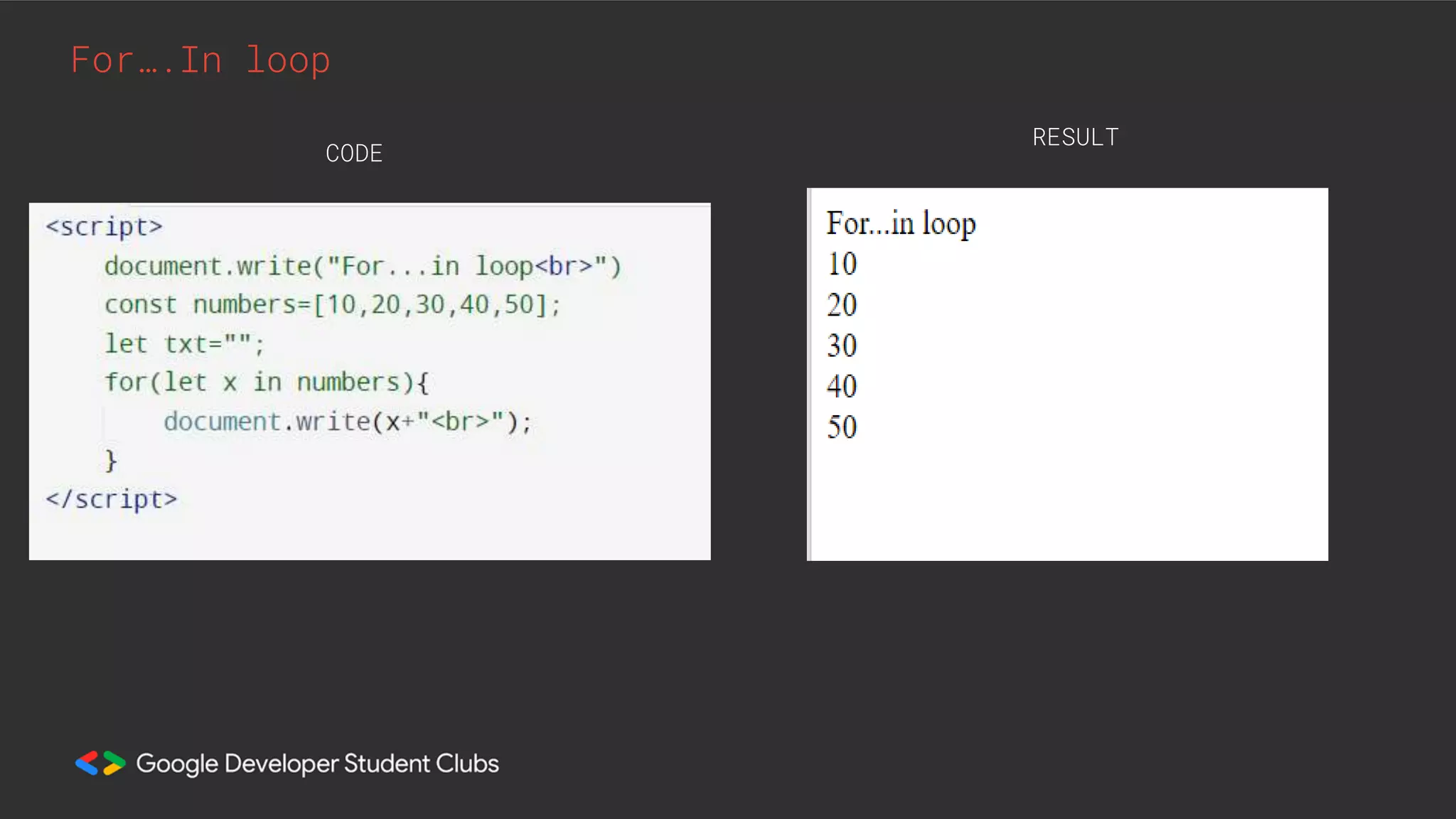 For….In loop
CODE
RESULT
 
