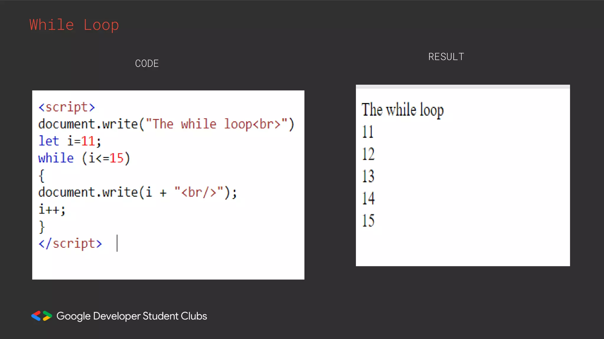 While Loop
CODE
RESULT
 