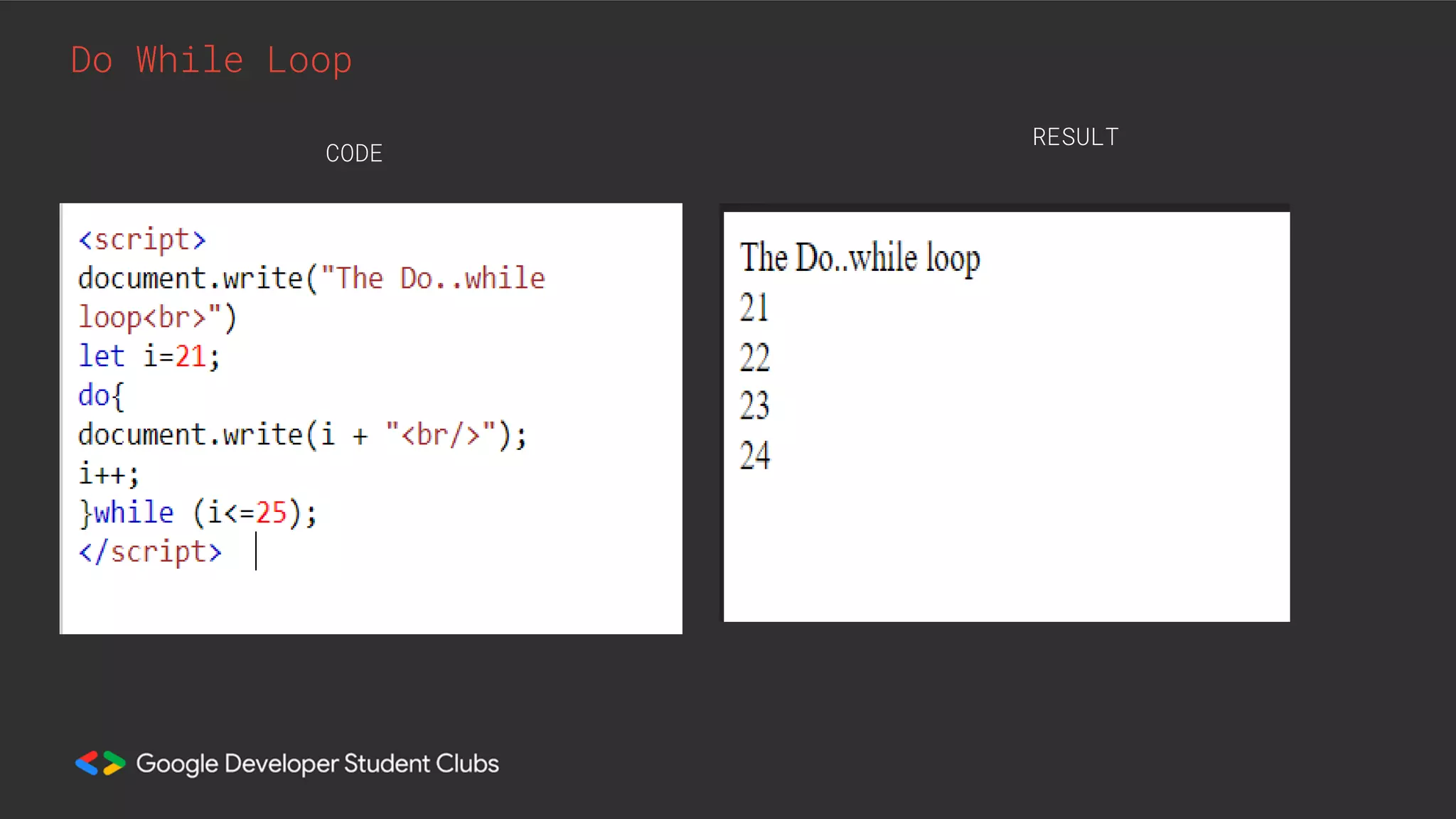 Do While Loop
CODE
RESULT
 