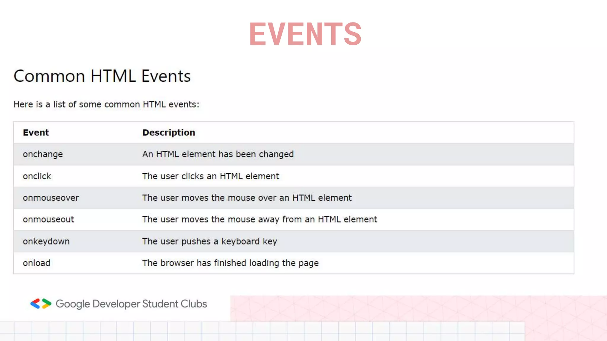 EVENTS
 