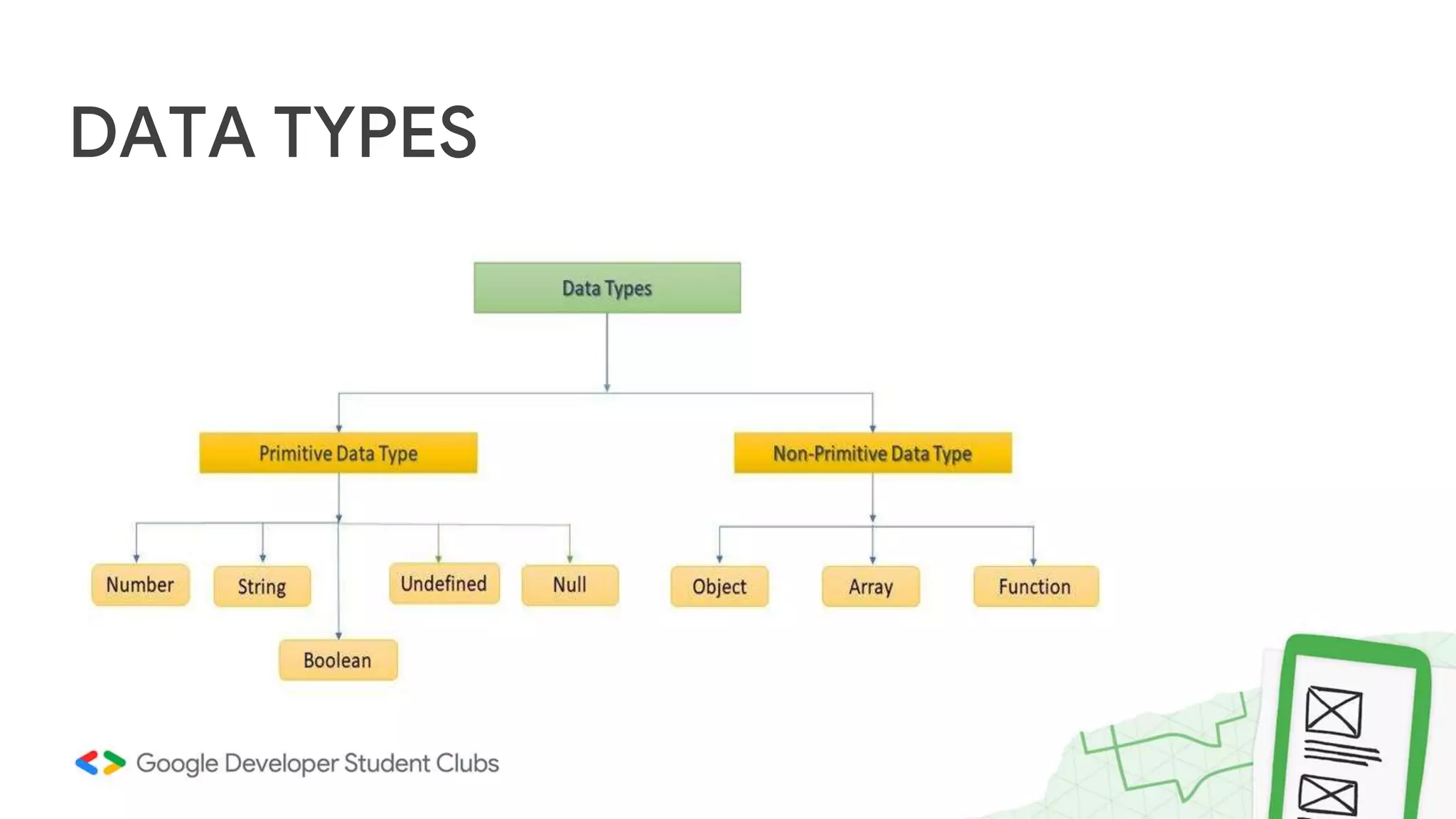 DATA TYPES
 