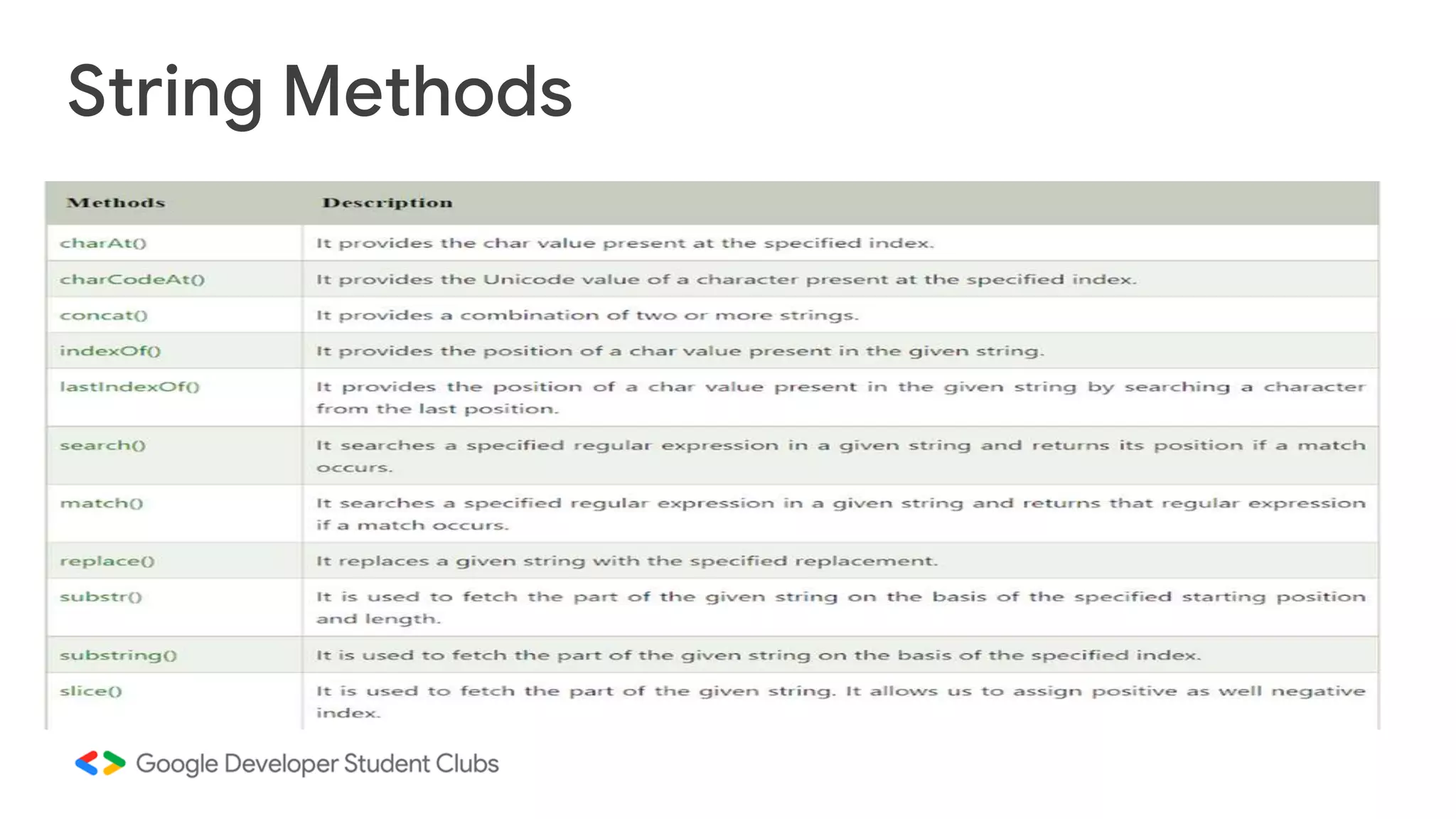 String Methods
 