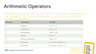 Arithmetic Operators
Arithmetic operators are used to perform arithmetic operations on
the operands. The following operators are known as JavaScript
arithmetic operators.
 