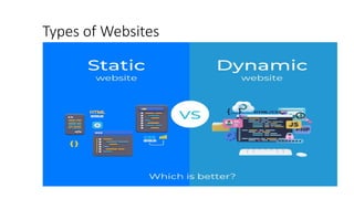 Introduction to Web Development PPT.pptx