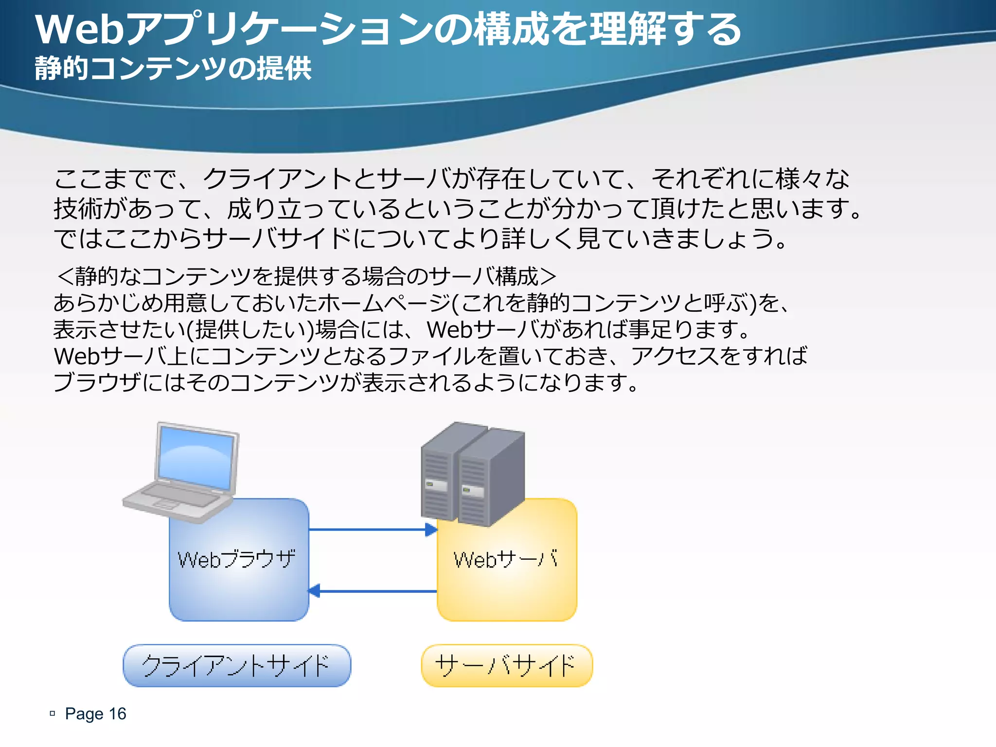 Webアプリケーションの構成を理解する
静的コンテンツの提供


ここまでで、クライアントとサーバが存在していて、それぞれに様々な
技術があって、成り立っているということが分かって頂けたと思います。
ではここからサーバサイドについてより詳しく見ていきましょう。
＜静的なコンテンツを提供する場合のサーバ構成＞
あらかじめ用意しておいたホームページ(これを静的コンテンツと呼ぶ)を、
表示させたい(提供したい)場合には、Webサーバがあれば事足ります。
Webサーバ上にコンテンツとなるファイルを置いておき、アクセスをすれば
ブラウザにはそのコンテンツが表示されるようになります。




 Page 16
 