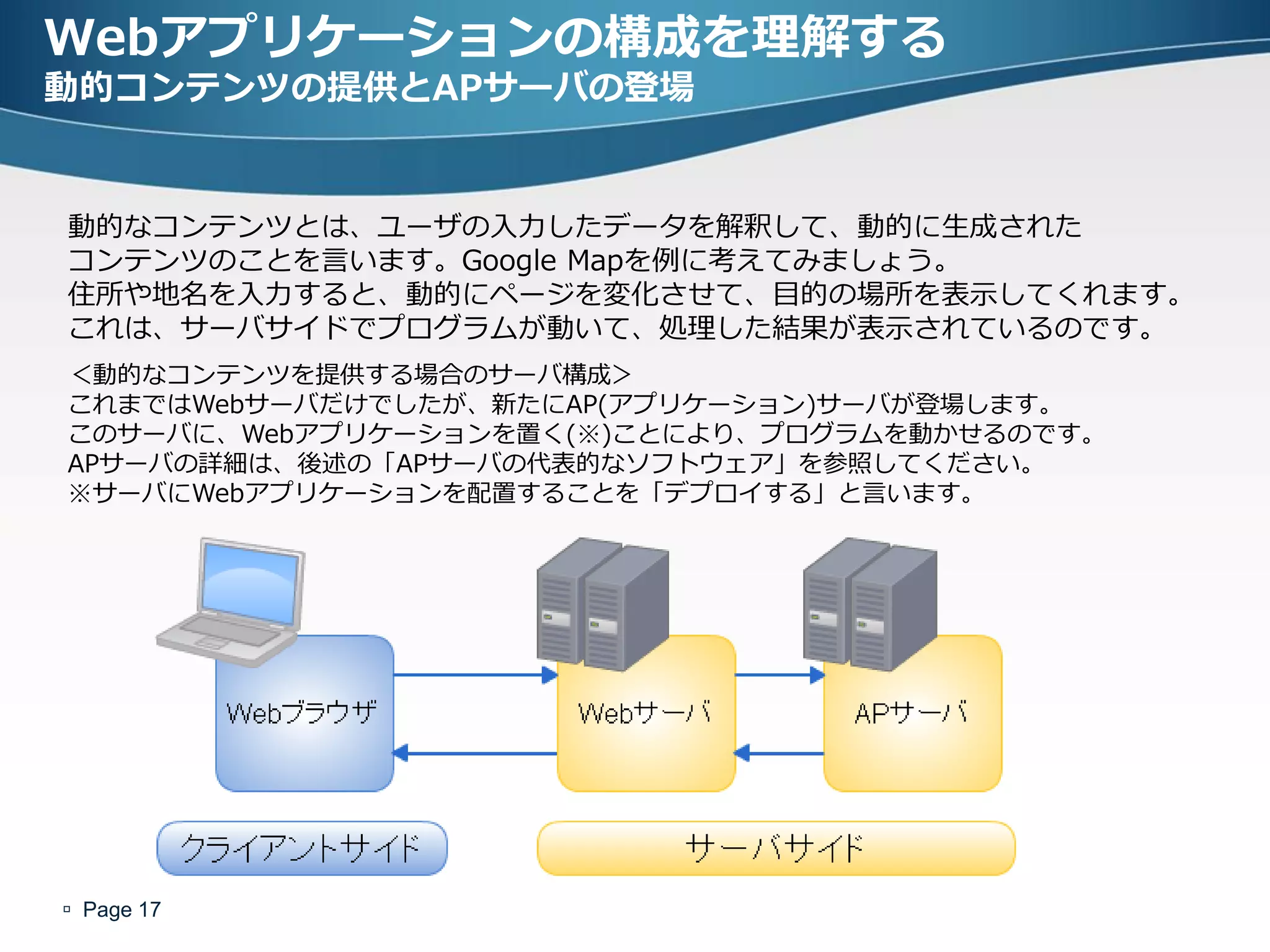 Webアプリケーションの構成を理解する
動的コンテンツの提供とAPサーバの登場


動的なコンテンツとは、ユーザの入力したデータを解釈して、動的に生成された
コンテンツのことを言います。Google Mapを例に考えてみましょう。
住所や地名を入力すると、動的にページを変化させて、目的の場所を表示してくれます。
これは、サーバサイドでプログラムが動いて、処理した結果が表示されているのです。
＜動的なコンテンツを提供する場合のサーバ構成＞
これまではWebサーバだけでしたが、新たにAP(アプリケーション)サーバが登場します。
このサーバに、Webアプリケーションを置く(※)ことにより、プログラムを動かせるのです。
APサーバの詳細は、後述の「APサーバの代表的なソフトウェア」を参照してください。
※サーバにWebアプリケーションを配置することを「デプロイする」と言います。




 Page 17
 