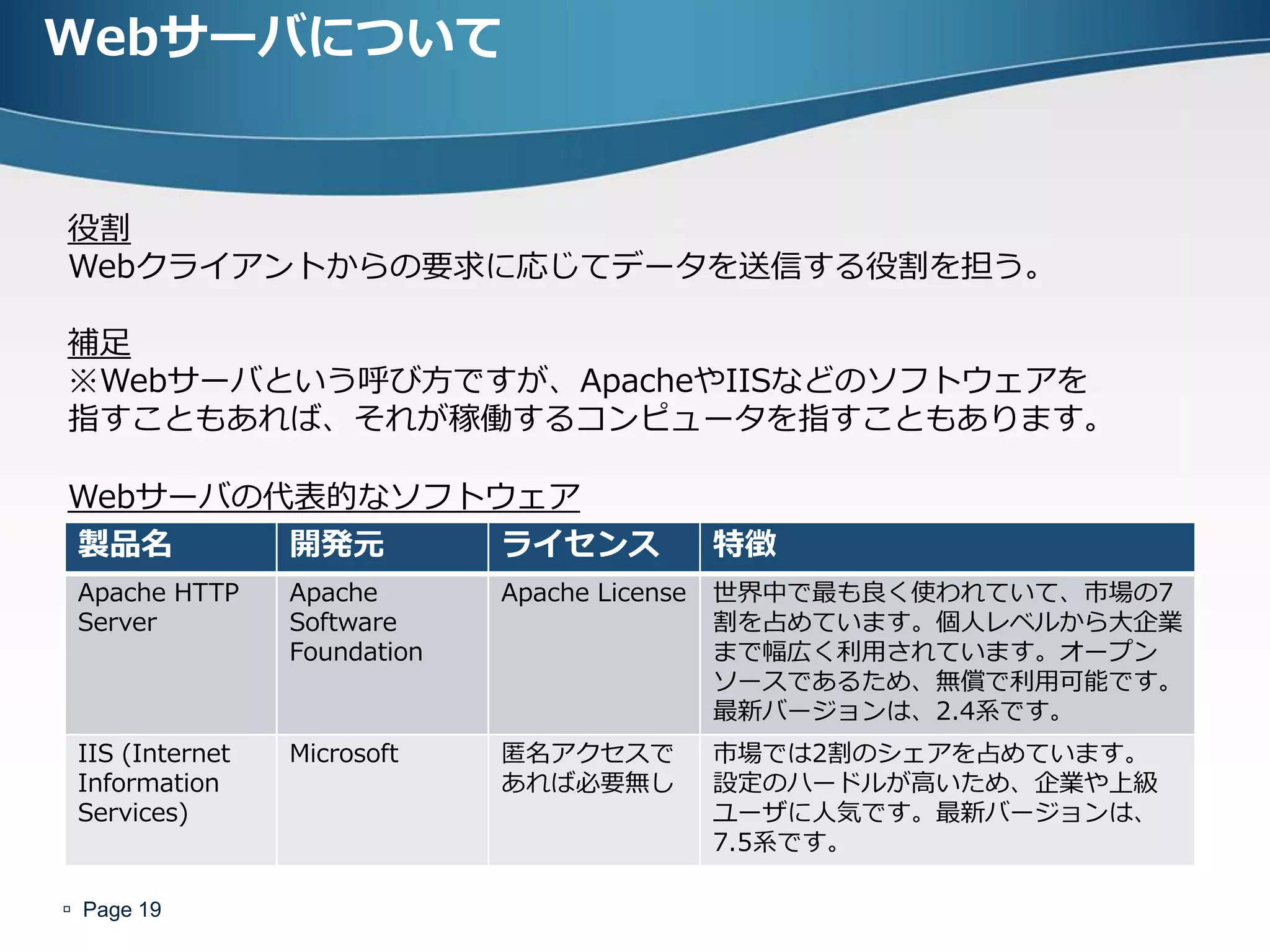 Webサーバについて


役割
Webクライアントからの要求に応じてデータを送信する役割を担う。

補足
※Webサーバという呼び方ですが、ApacheやIISなどのソフトウェアを
指すこともあれば、それが稼働するコンピュータを指すこともあります。

Webサーバの代表的なソフトウェア
 製品名             開発元          ライセンス            特徴
 Apache HTTP     Apache       Apache License   世界中で最も良く使われていて、市場の7
 Server          Software                      割を占めています。個人レベルから大企業
                 Foundation                    まで幅広く利用されています。オープン
                                               ソースであるため、無償で利用可能です。
                                               最新バージョンは、2.4系です。
 IIS (Internet   Microsoft    匿名アクセスで          市場では2割のシェアを占めています。
 Information                  あれば必要無し          設定のハードルが高いため、企業や上級
 Services)                                     ユーザに人気です。最新バージョンは、
                                               7.5系です。

 Page 19
 