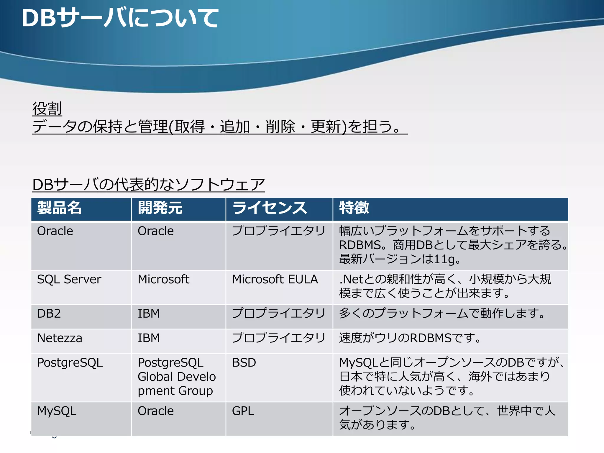 DBサーバについて


役割
データの保持と管理(取得・追加・削除・更新)を担う。


DBサーバの代表的なソフトウェア
 製品名          開発元             ライセンス            特徴
 Oracle       Oracle          プロプライエタリ         幅広いプラットフォームをサポートする
                                               RDBMS。商用DBとして最大シェアを誇る。
                                               最新バージョンは11g。
 SQL Server   Microsoft       Microsoft EULA   .Netとの親和性が高く、小規模から大規
                                               模まで広く使うことが出来ます。
 DB2          IBM             プロプライエタリ         多くのプラットフォームで動作します。

 Netezza      IBM             プロプライエタリ         速度がウリのRDBMSです。

 PostgreSQL   PostgreSQL      BSD              MySQLと同じオープンソースのDBですが、
              Global Develo                    日本で特に人気が高く、海外ではあまり
              pment Group                      使われていないようです。
 MySQL        Oracle          GPL              オープンソースのDBとして、世界中で人
                                               気があります。
 Page 21
 